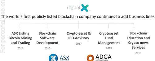 dcc crypto