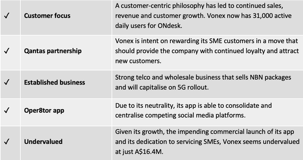 vonex checklist