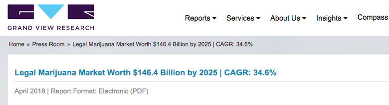 Medical and recreational cannabis sectors will be worth a combined US$146.4 billion market by 2025.