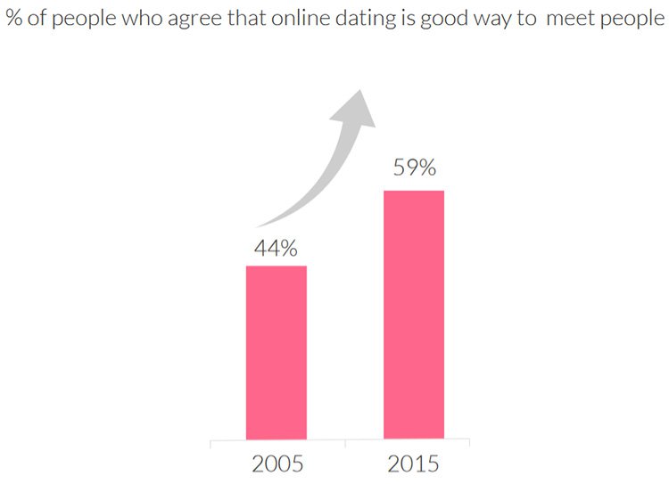 Kostenlose Dating-Seiten online canada
